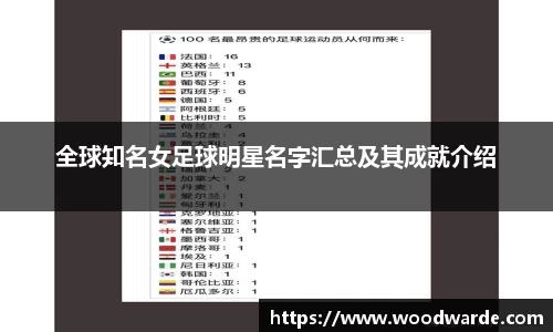 全球知名女足球明星名字汇总及其成就介绍